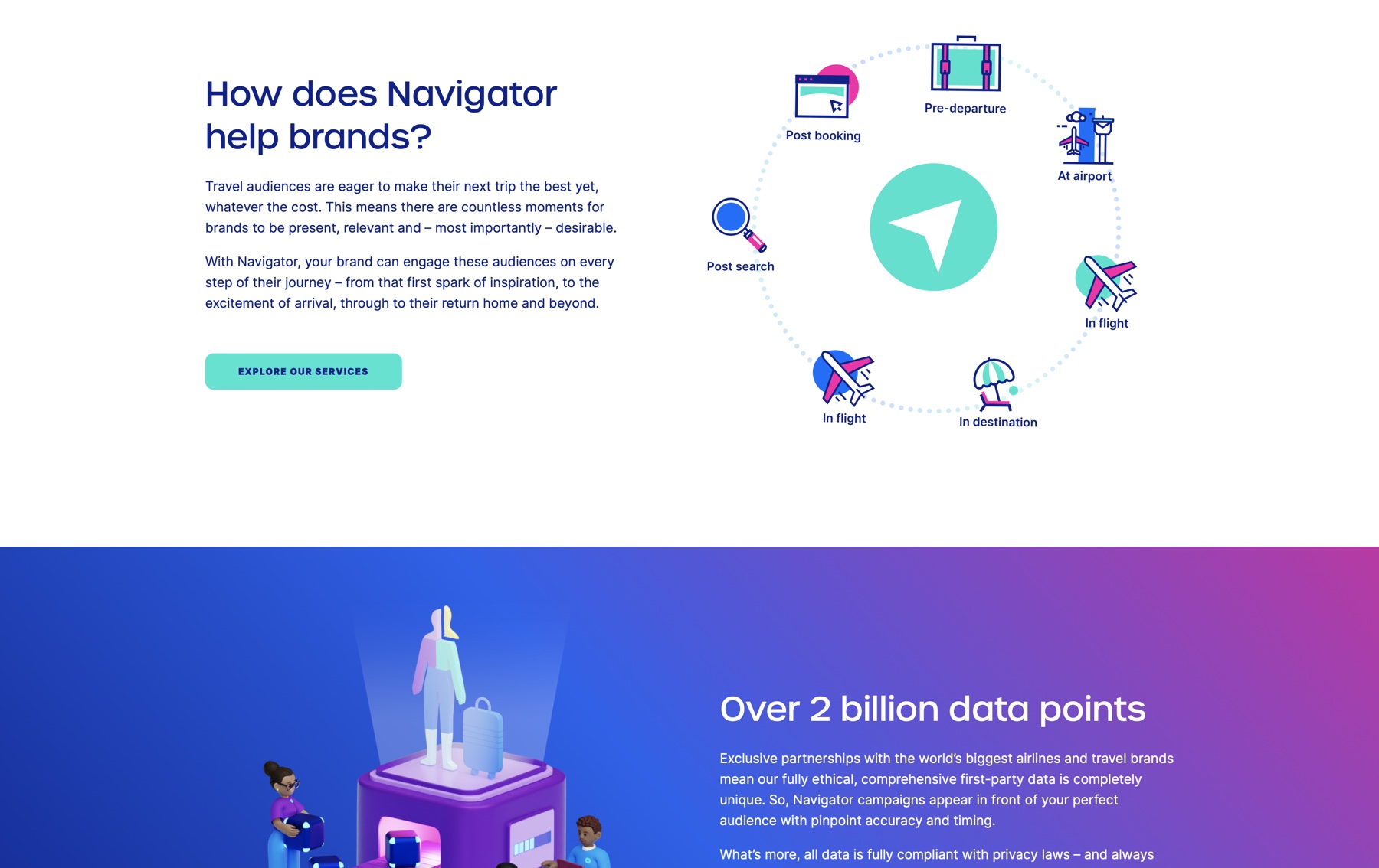 JSON animated graphics