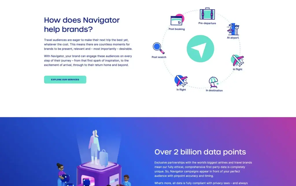 Sales Navigator JSON animated graphics